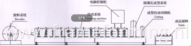 glazed tile forming machine 